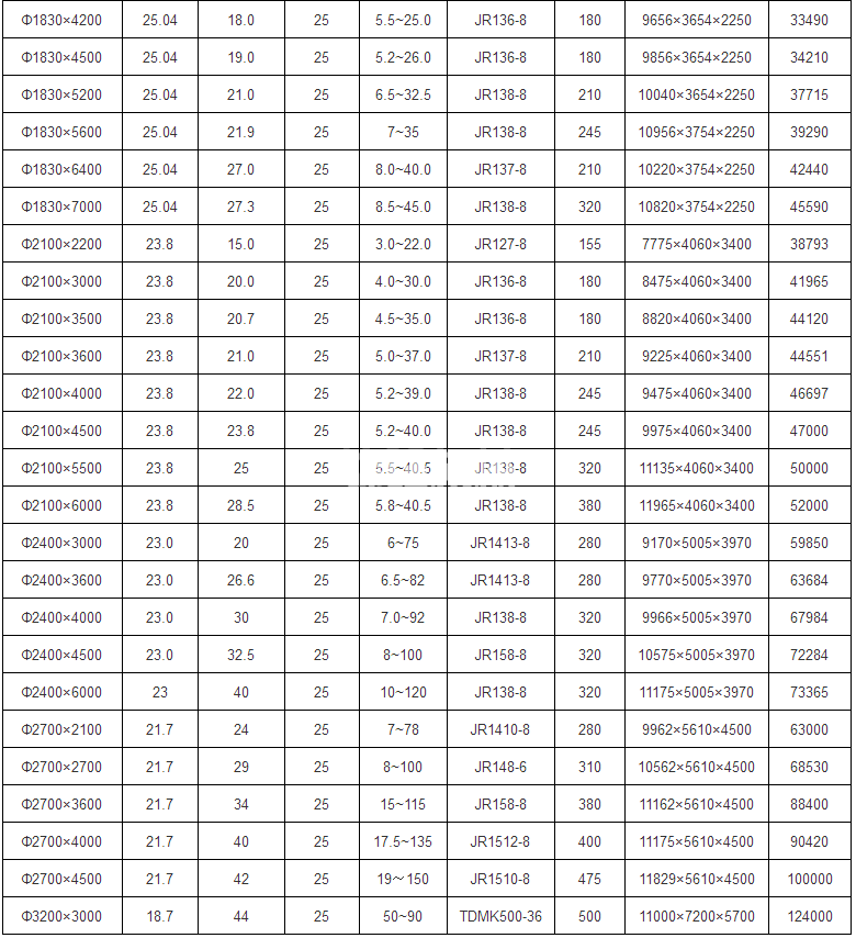 棒磨機(jī)(圖2) 棒磨機(jī)(圖2)